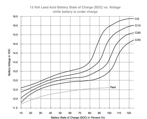12vBatSOC_charge