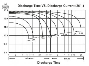 mfg_curves